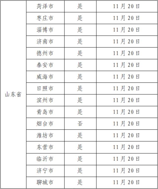 11月28日广州市新冠肺炎疫情情况！广州市疫情防控政策