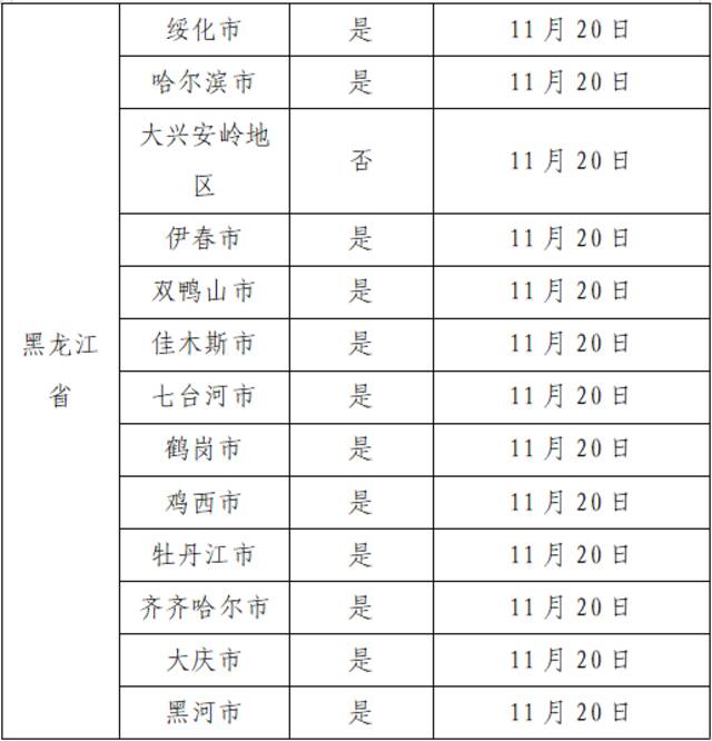 11月28日广州市新冠肺炎疫情情况！广州市疫情防控政策