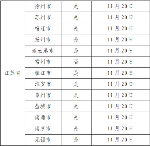 11月28日广州市新冠肺炎疫情情况！广州市疫情防控政策