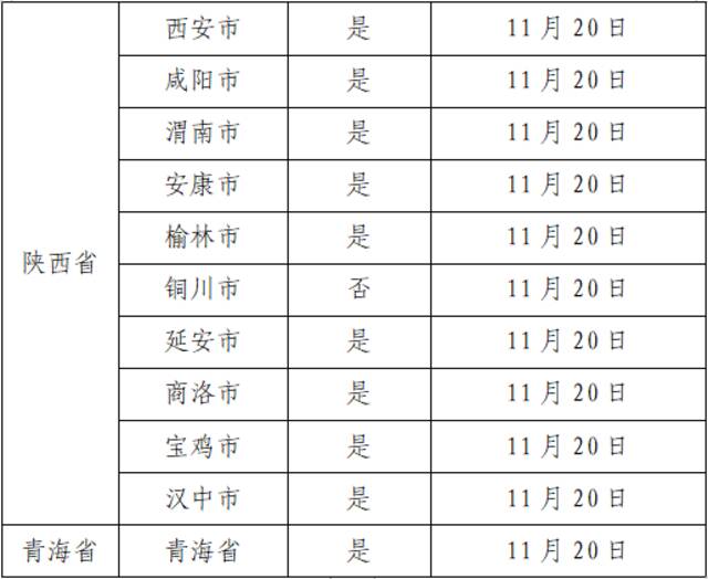 11月28日广州市新冠肺炎疫情情况！广州市疫情防控政策