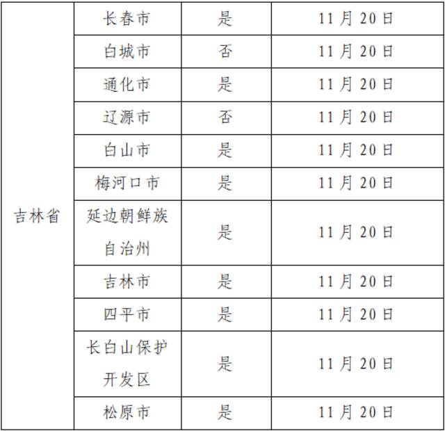 11月28日广州市新冠肺炎疫情情况！广州市疫情防控政策