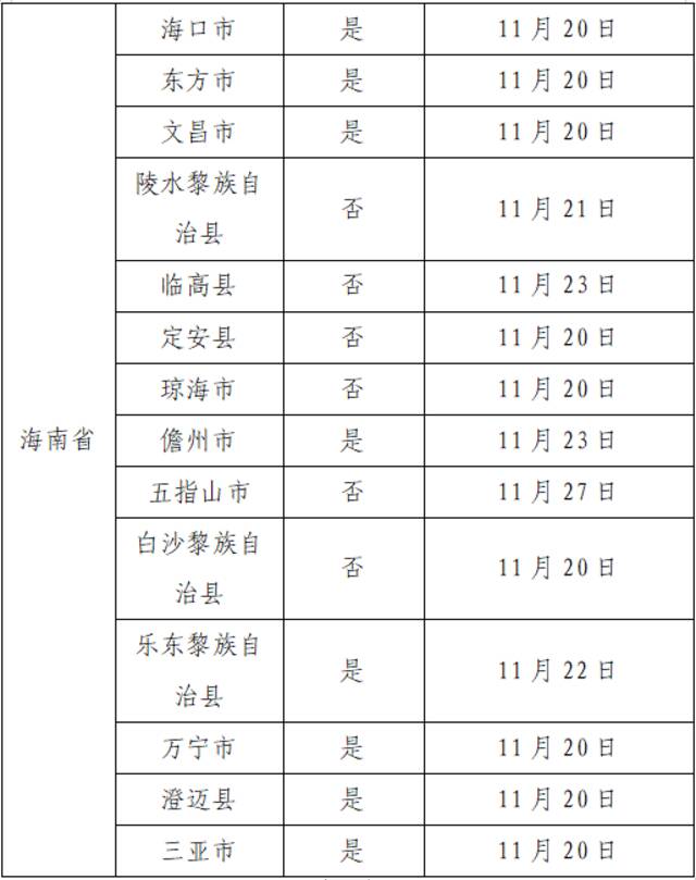 11月28日广州市新冠肺炎疫情情况！广州市疫情防控政策