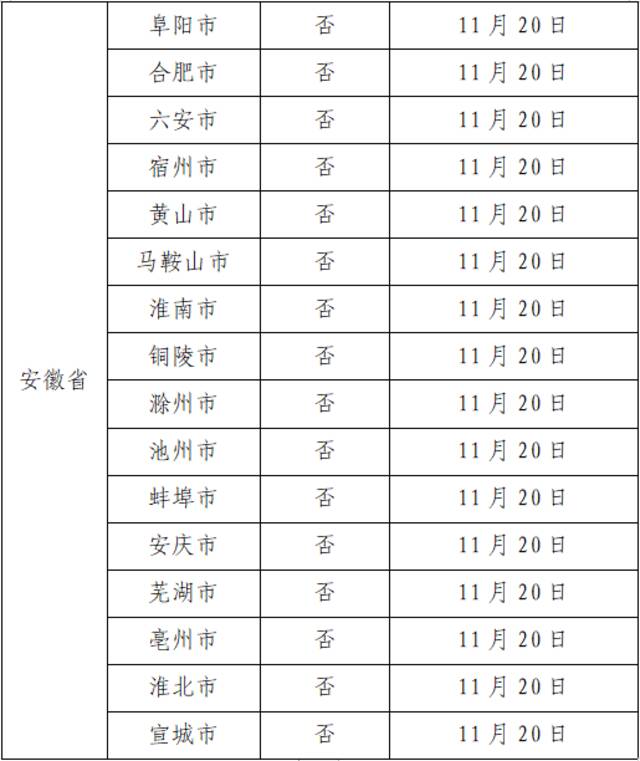 11月28日广州市新冠肺炎疫情情况！广州市疫情防控政策