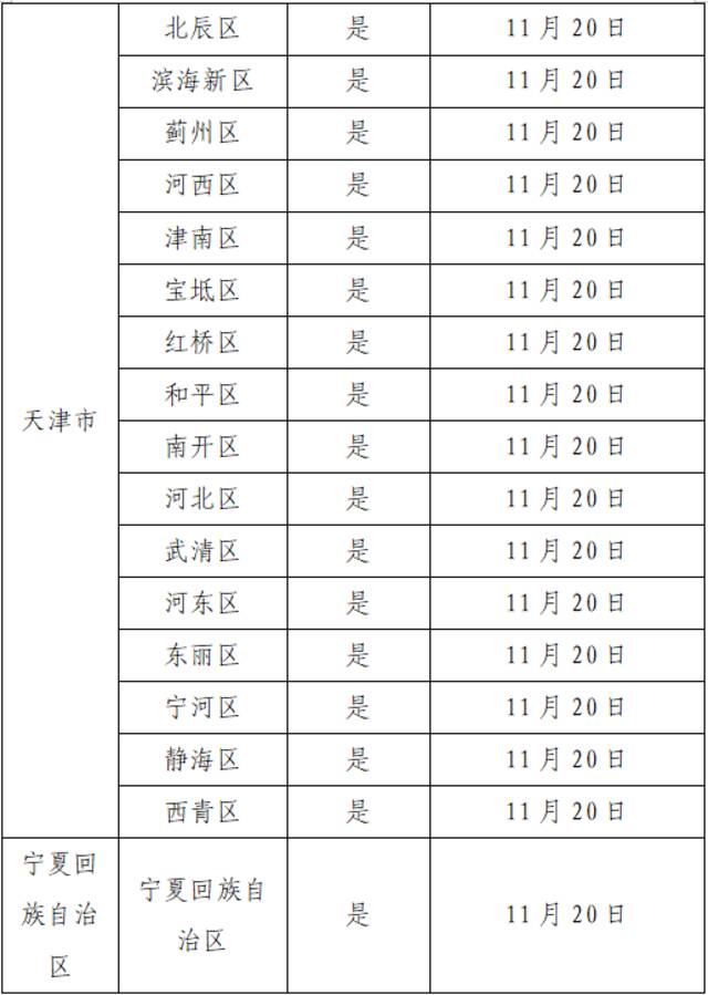 11月28日广州市新冠肺炎疫情情况！广州市疫情防控政策