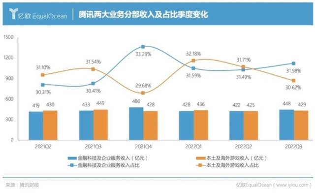 To B转型四周年，腾讯还没到毕业的时候