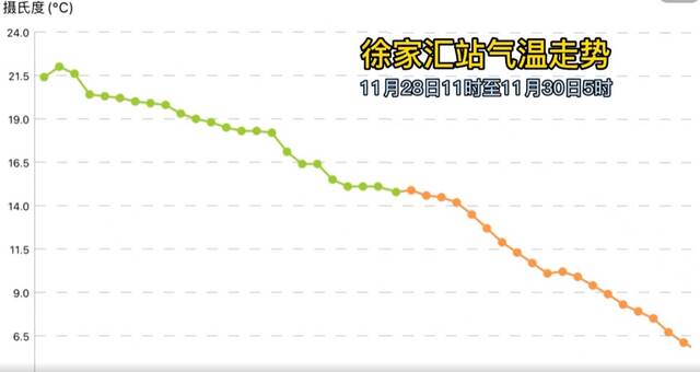 视频｜今冬最强寒潮东移南下 上海将