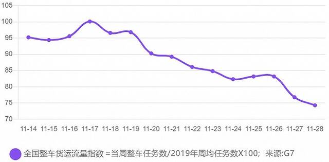 交通部重申禁止“一刀切”，仍有地方限制货车通行