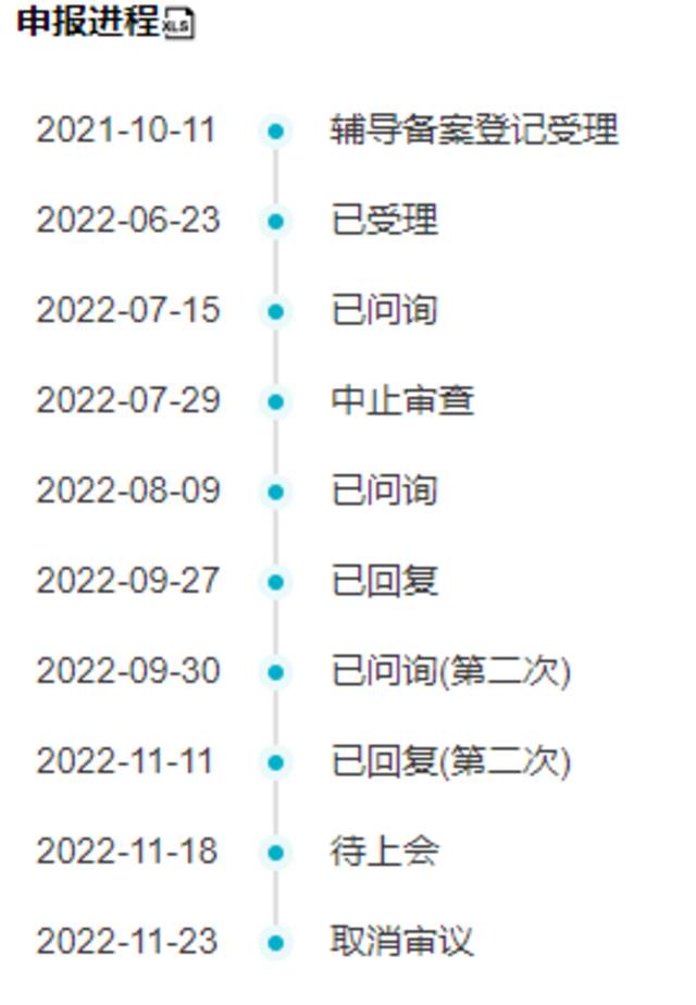 翌圣生物IPO申报进程