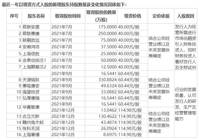 涉核酸检测公司扎堆上市？翌圣生物IPO被叫停