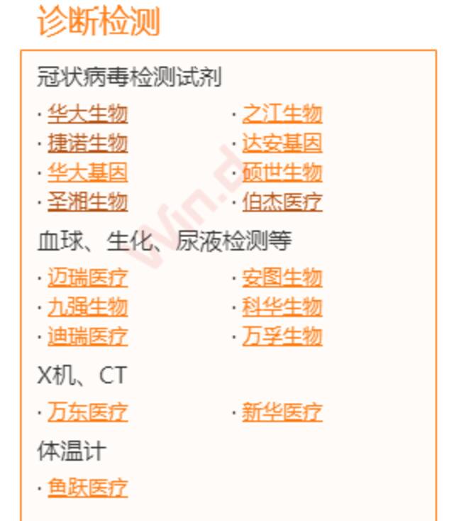 诊断检测产品的公司