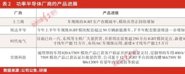 车规级芯片结构性短缺追踪：投入产出不匹配影响投产动力