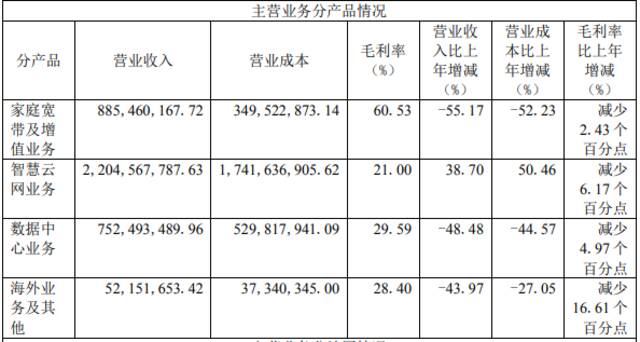 鹏博士再度信披违规、转让数据中心业务，多次切换赛道遇“中年危机”