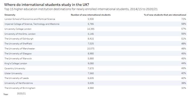 净移民人数创新高！英国要收紧留学生政策？何时开始？