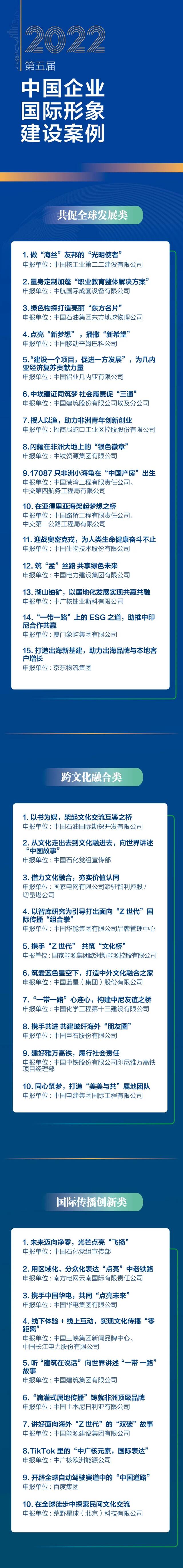 2022（第五届）中国企业国际形象建设案例征集活动结果公示