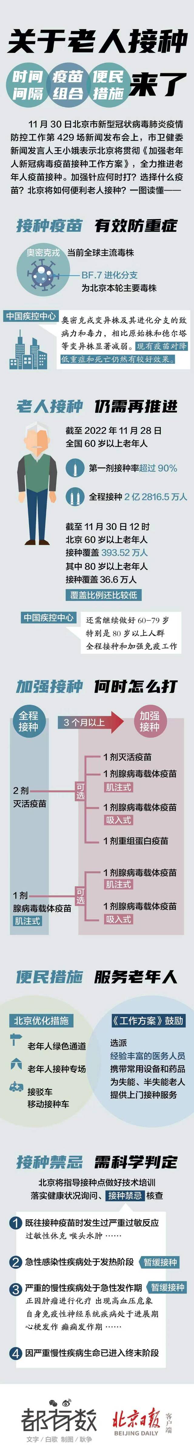 关于老人接种新冠疫苗，时间间隔、疫苗组合、便民措施来了