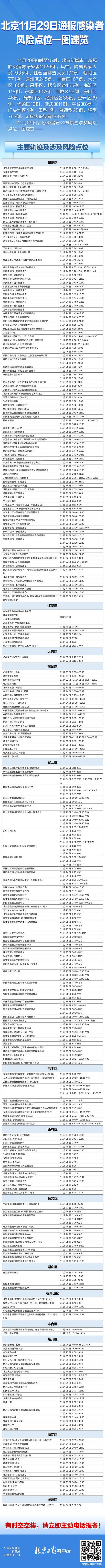 速自查！北京29日通报感染者居住地和风险点位一图速览