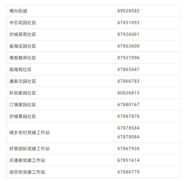 北京经开区公布新增风险点位，涉市场、商超！有交集速报备