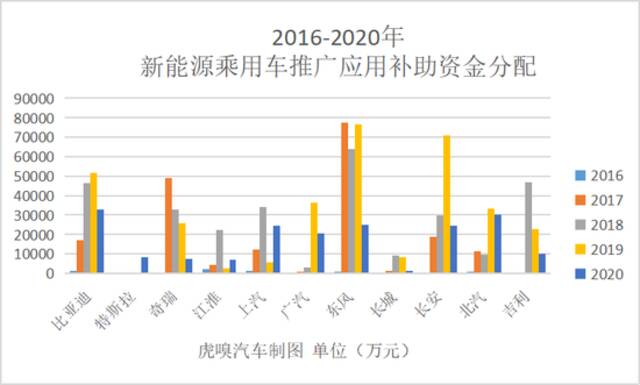 补贴十三年，肥了谁？废了谁？