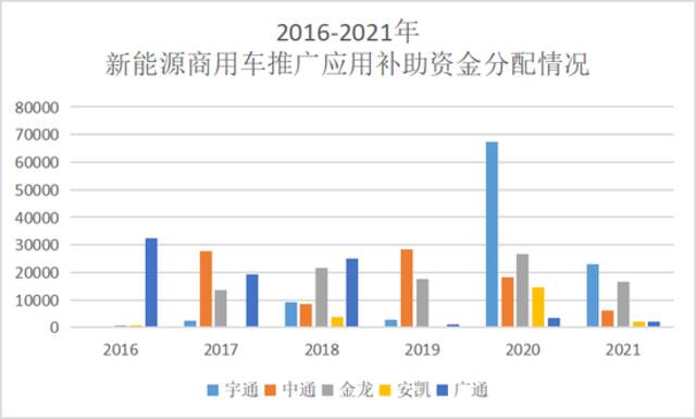 补贴十三年，肥了谁？废了谁？