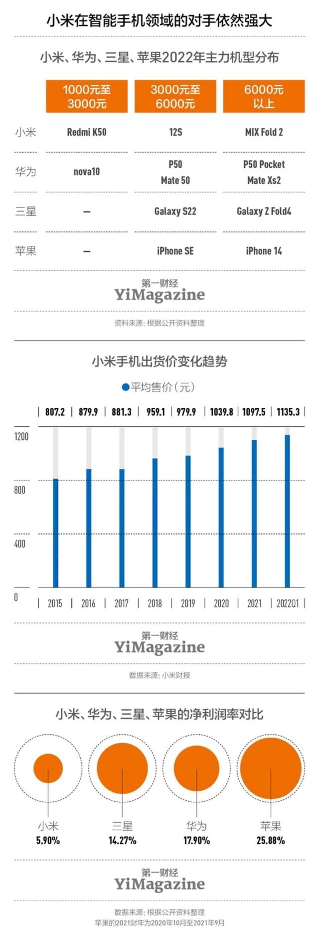 小米的2022，又是“承压之年”