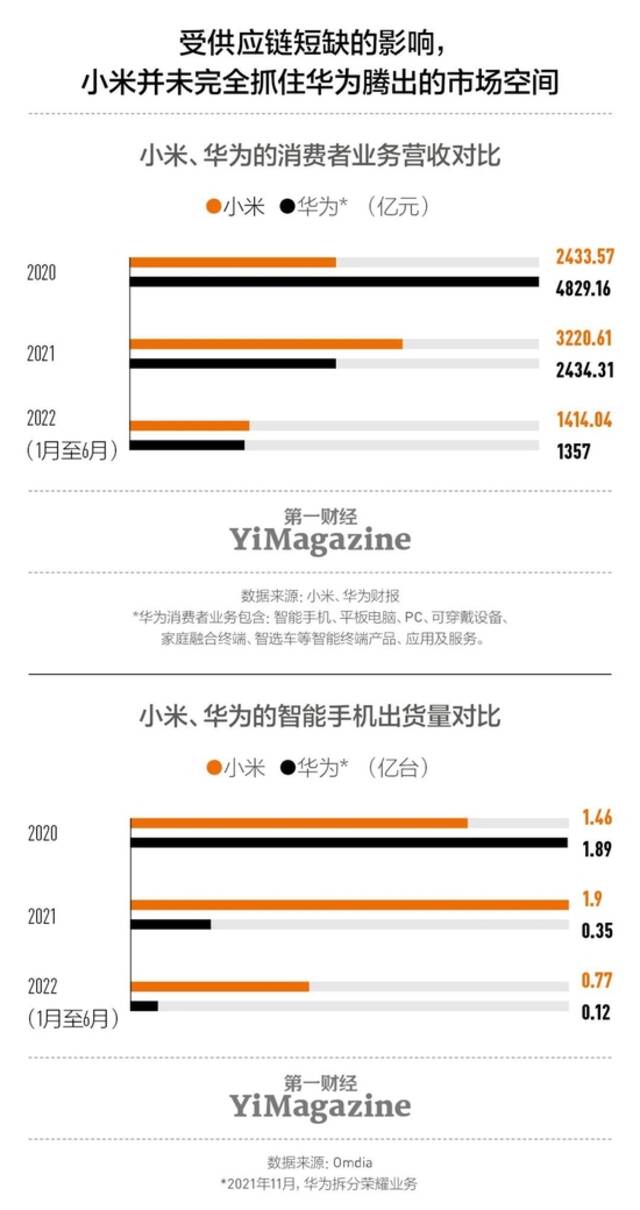 小米的2022，又是“承压之年”