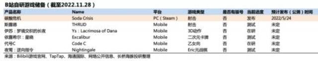 B站经营拐点逼近？仍需“下猛药”打破质疑