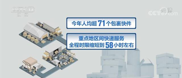 邮政快递年新增就业20万人以上 日均业务量超3亿件成常态