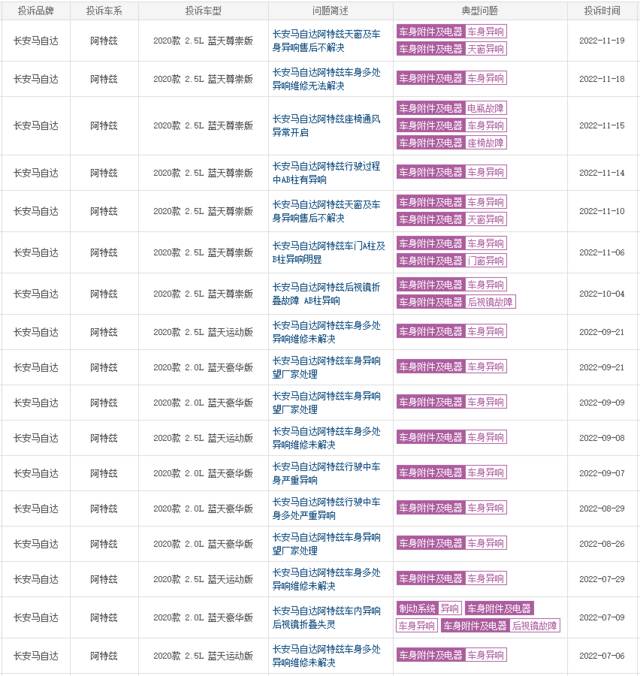 ▲多位网友投诉阿特兹车身异响（来源：车质网）