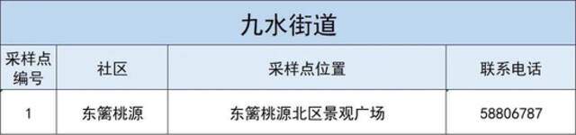 有调整！12月2日，山东青岛李沧区核酸检测安排请看