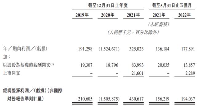 直播巨头花椒母公司花房将登港股：三年营收超百亿，曾因不当内容被罚