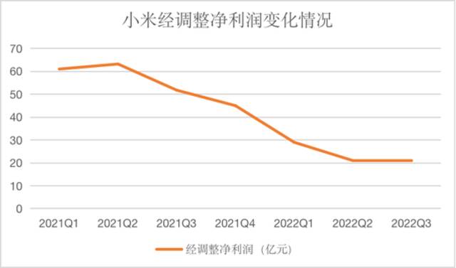 ↑来源：企业财报、红星资本局