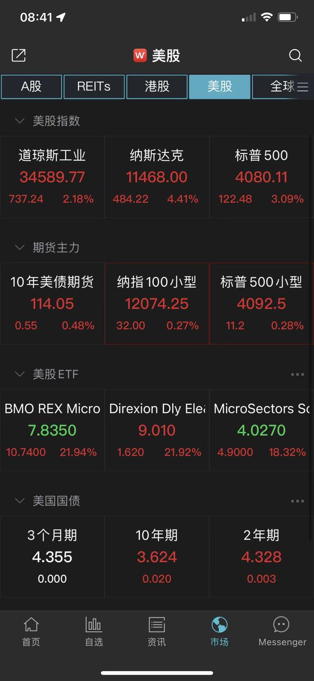 史上最强单月表现！纳斯达克金龙中国指数11月大涨42%