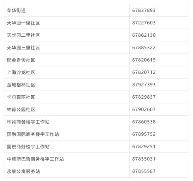 @所有人，北京经开区新增风险点位公布！最新提示