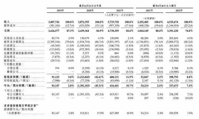 贪玩游戏运营商中旭未来冲刺IPO：三年半砸百亿买量，传奇IP陷诉讼旋涡