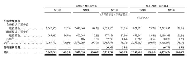 贪玩游戏运营商中旭未来冲刺IPO：三年半砸百亿买量，传奇IP陷诉讼旋涡