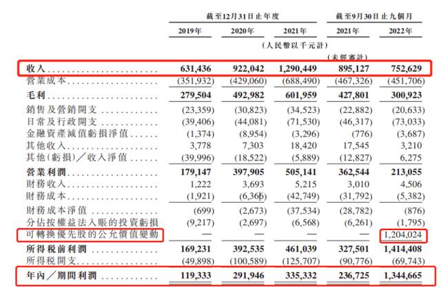 一波三折上市路，乐华与王一博的“爱忧纠葛”