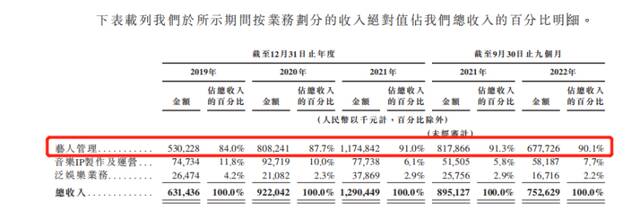 一波三折上市路，乐华与王一博的“爱忧纠葛”