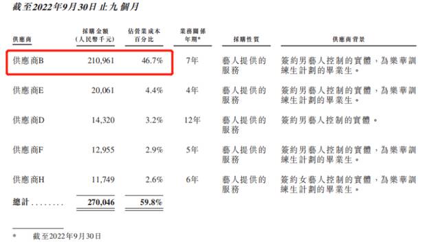 一波三折上市路，乐华与王一博的“爱忧纠葛”