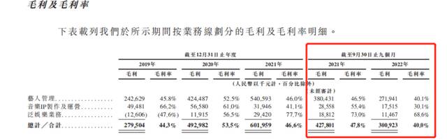 一波三折上市路，乐华与王一博的“爱忧纠葛”