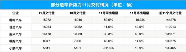 制表：每经记者孙磊