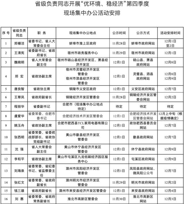 安徽省委书记郑栅洁接待上访群众：有什么问题敞开讲，我们就是来推动解决问题的