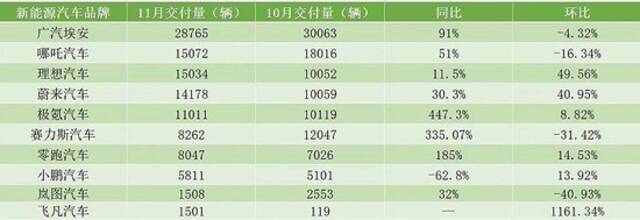 数据来源：官方公告制图：界面新闻