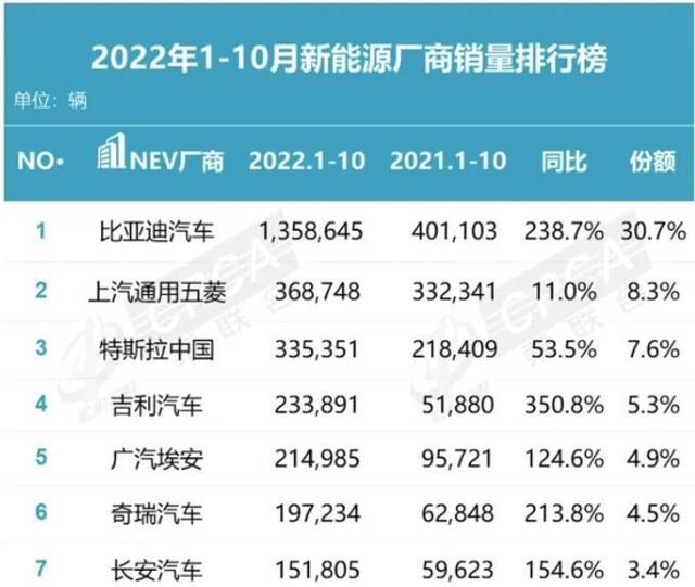 一个月内两起事故还未有处理结果，特斯拉销量却开始“失控”？