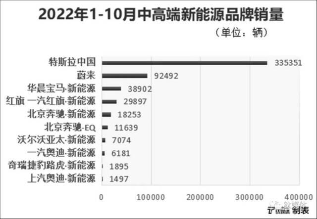 数据来源：乘联会最新品牌销量数据