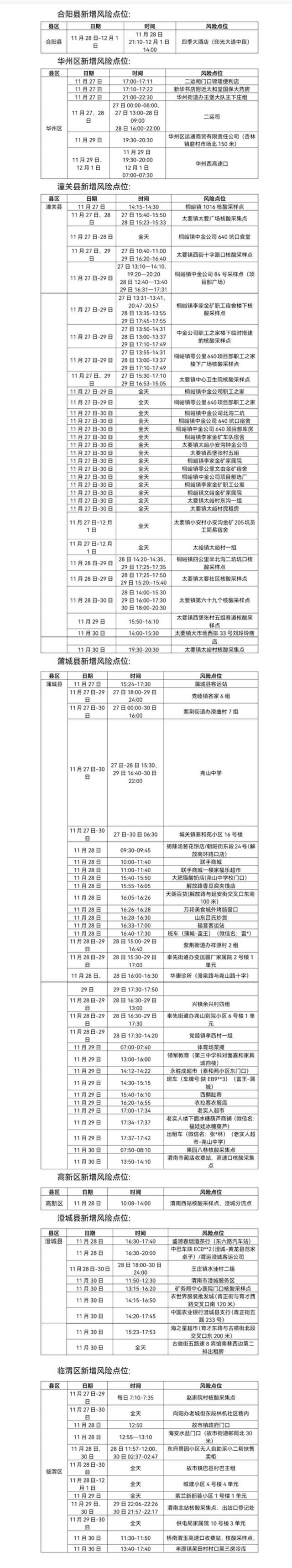 渭南新增 44+36！新增阳性感染者活动轨迹公布！最新风险区域调整