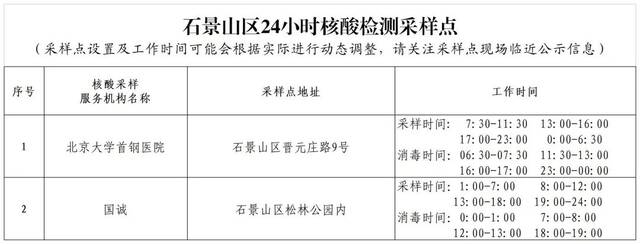 北京石景山区优化调整24小时核酸检测采样点，详情公布