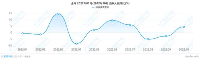 赚麻了的拼多多，被指“背刺”中小商户