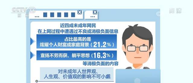 视频平台对未成年人世界观、人生观、价值观影响不可小觑