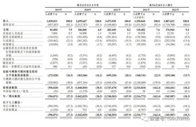 思派健康通过上市聆讯：F轮估值17亿美元 腾讯是大股东