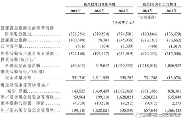 思派健康通过上市聆讯：F轮估值17亿美元 腾讯是大股东